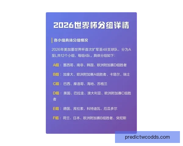 2026世界杯盘口深度解析及热门球队胜负走势预测